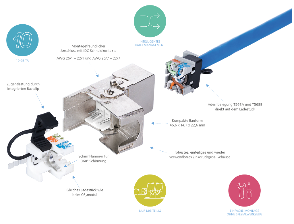Kabelverbinder Class EA
