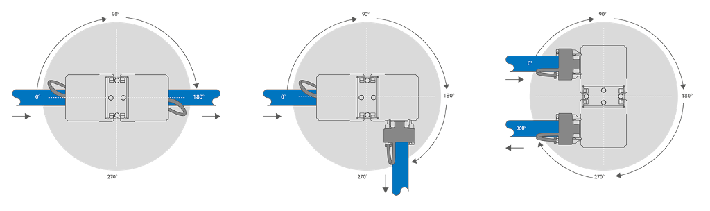 Cable Connector Class EA, Variants