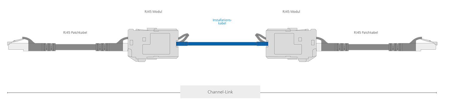 Ultraflex 500 Channel Link