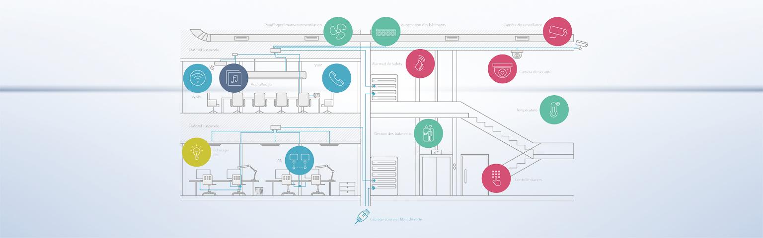 titelbild digital ceiling