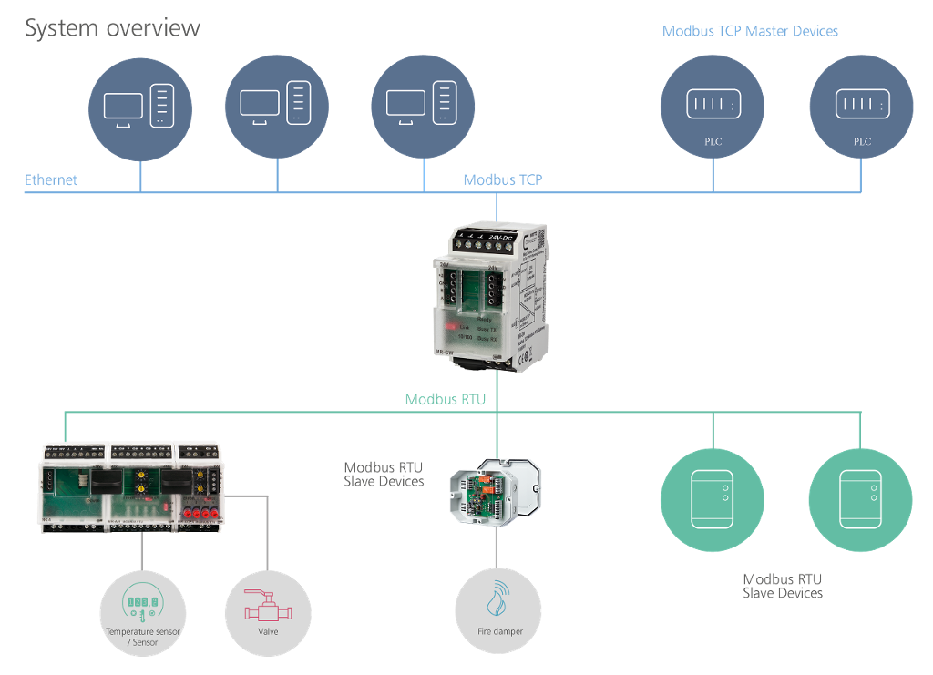 System Overview