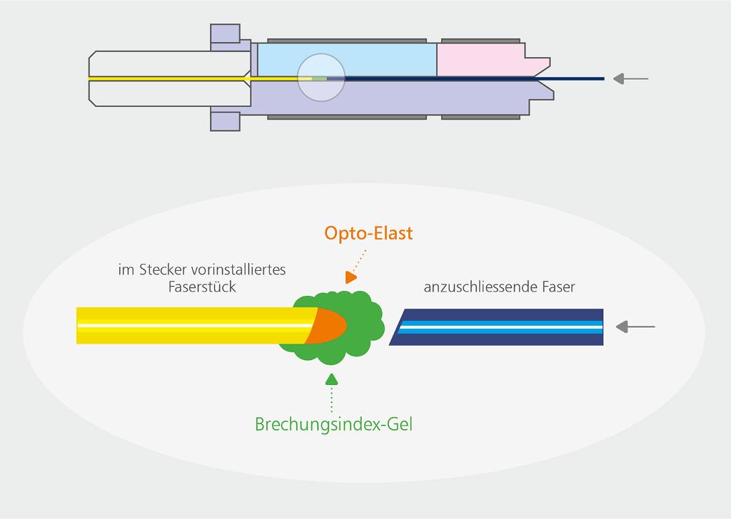 OpDAT FAST™ Hybrid 
