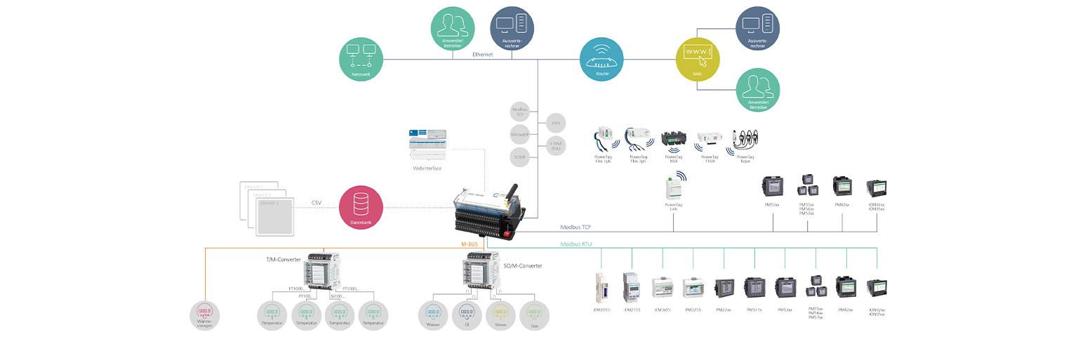 METZ CONNECT und Schneider Electric Titelbild