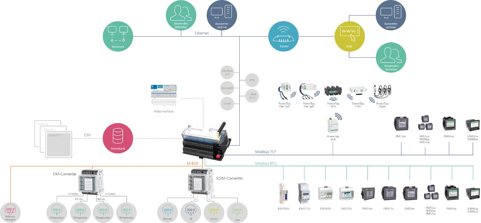 Schneider Electric MC Grafik