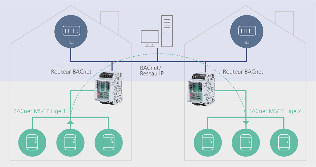 Exemple d'application