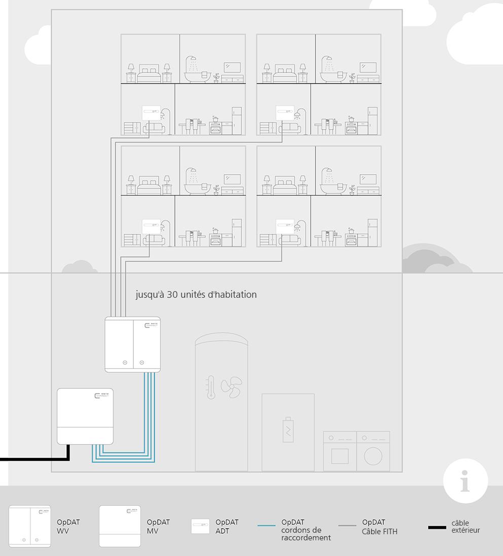 Exemple d'application