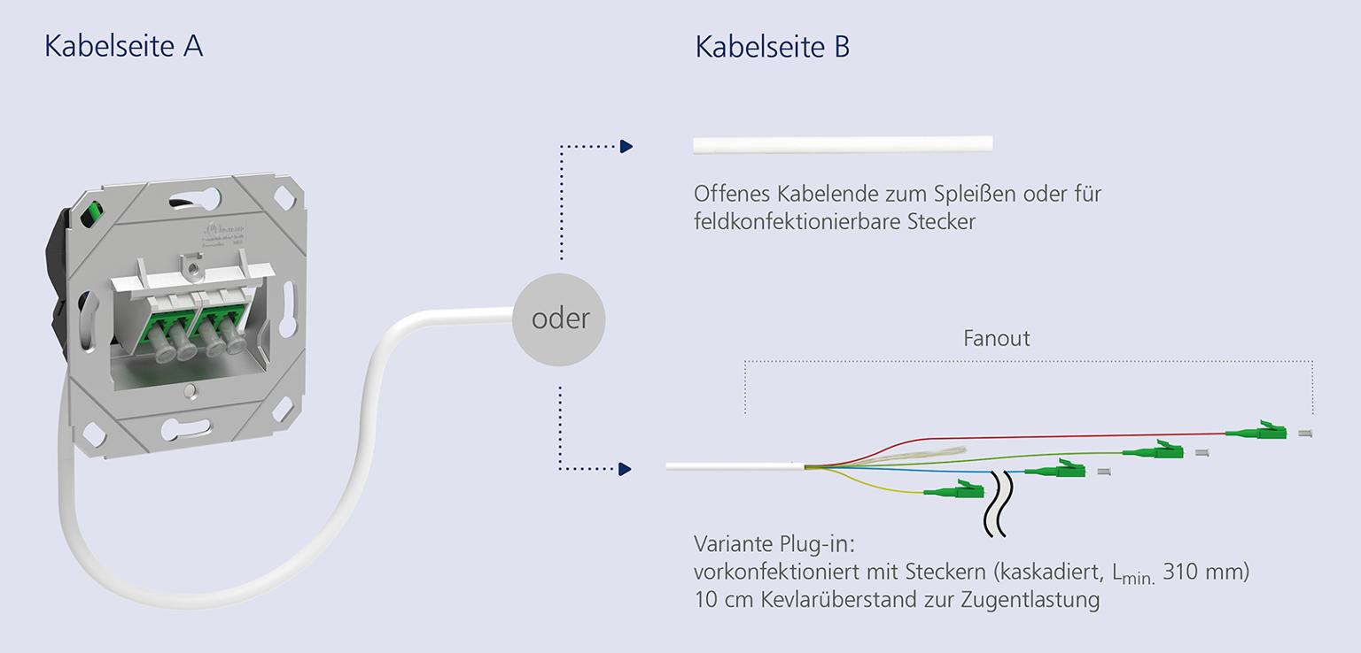 Anschlussmöglichkeiten | OpDAT VGAD