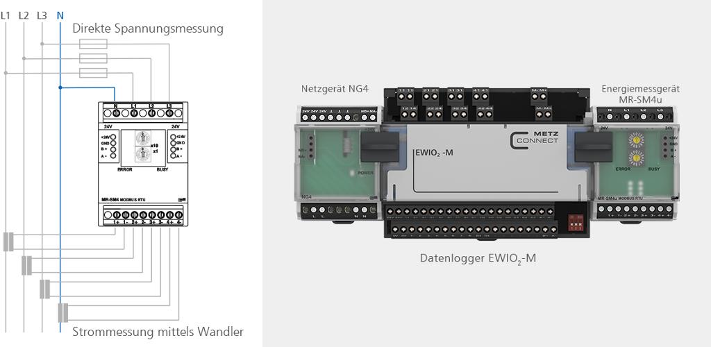 Anwendungsbeispiel | Intelligentes Energiemesssystem von METZ CONNECT 