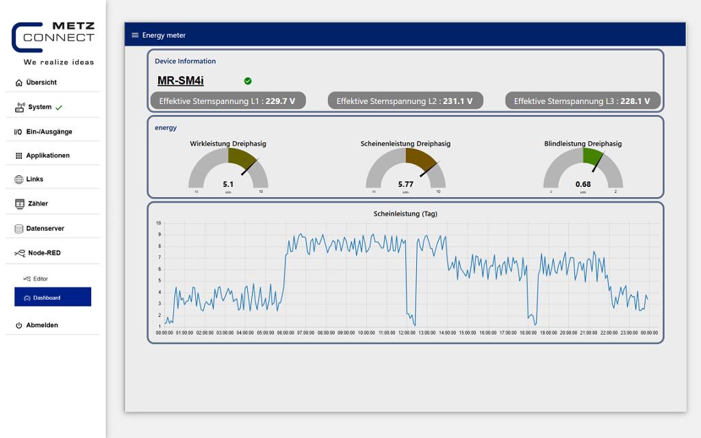 Energie-Dashboard