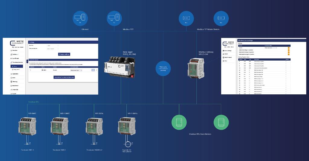 System Overview Energy Meter 
