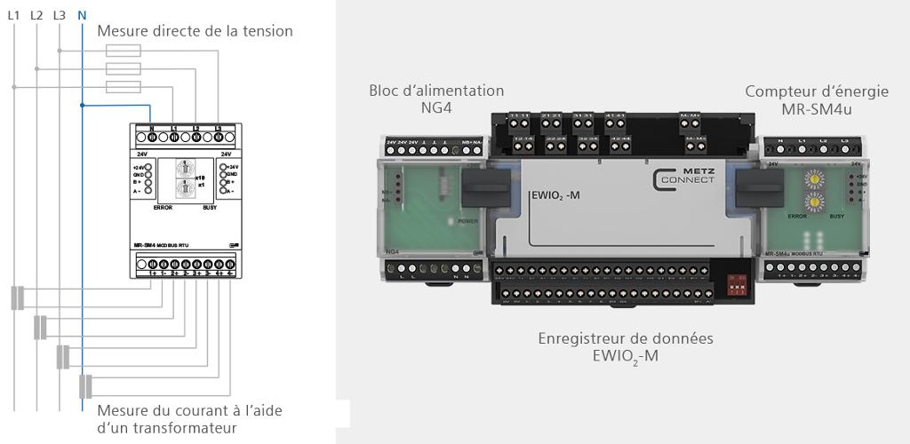Exemple d'application | Système intelligent de comptage d'énergie de METZ CONNECT 