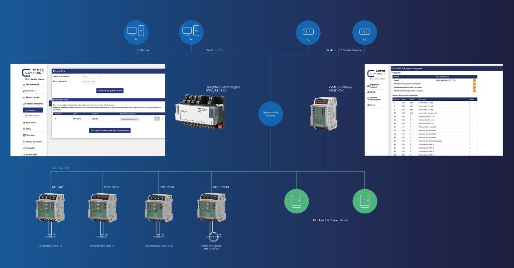 Présentation du système | Modbus RTU Compteur d‘énergie 